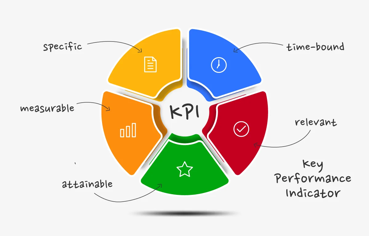 What Are Email Marketing KPIs and How to Optimize Them
